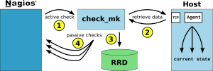 architecture check_mk